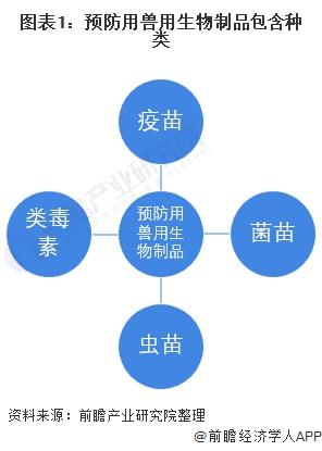 2021年中國預防用獸用生物制品市場現狀及發展前景分析 未來市場規模將突破150億元